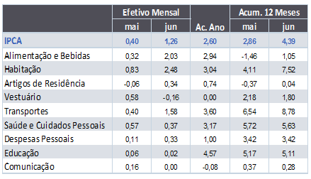 ipca-jun