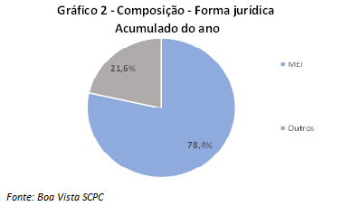 ind_abertura_empresas_02