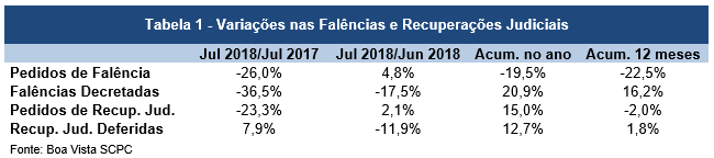 ind_falencias_ago18