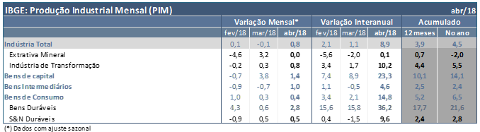 pim-abr