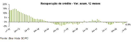 reccreditoago18png