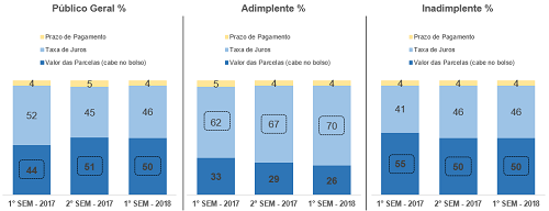 graficopesquisaconsumidor18ago