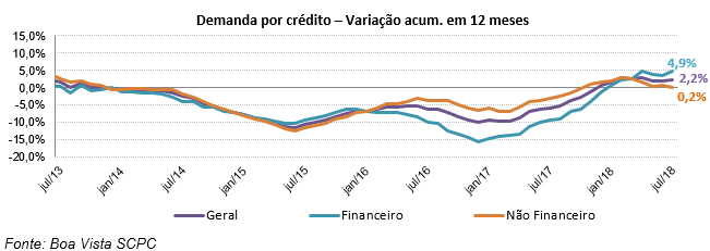 ind_demandacreditoconsumidor_ago18