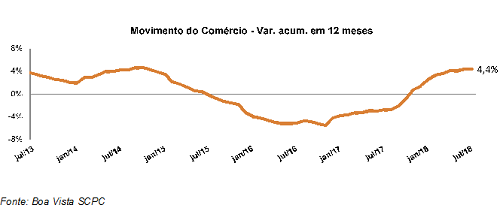 movimentocomjul18