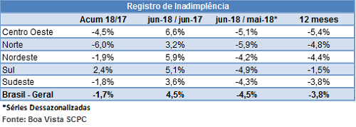 tabelaregistroinadimplencia