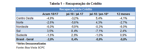 tabreccreditoago18