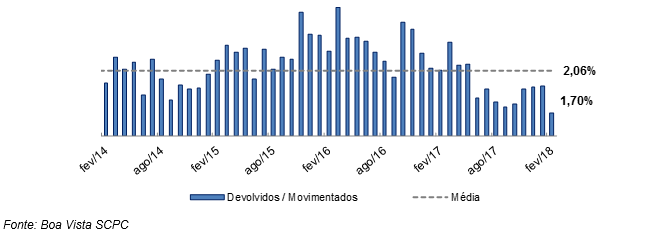 cheques-devolvidos-e-movimentados-março