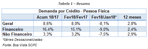 demanda-por-credito-março-2018