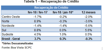recuperacao-de-credito-atividade-economica-2018