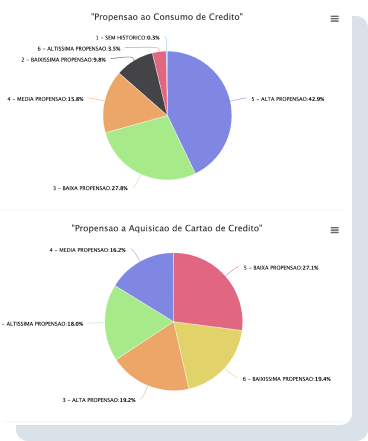 charts