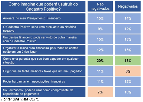 Cadastro positivo: o que é e para quê serve? - InfoMoney