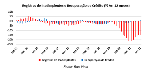 indicador</p>
                    <p>