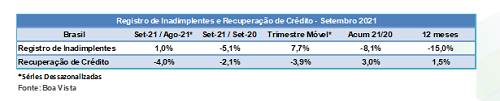 indicador