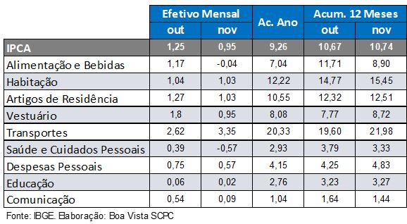 Após 6 anos, Acipa reajusta mensalidades com base no índice IPCA