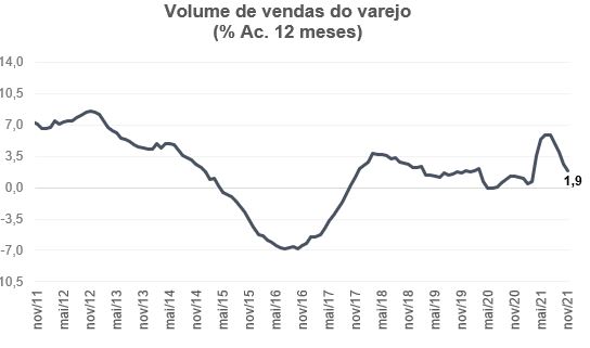 Comércio do varejo interrompe 3 quedas consecutivas em 2021 - Blog da Boa Vista Serviços