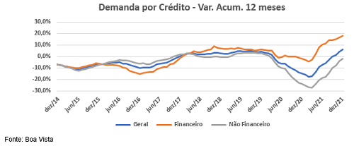 crédito
