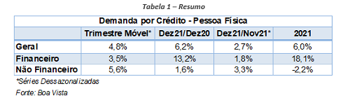 crédito