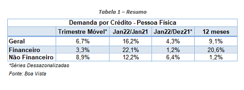 Demanda por crédito</p>
                    <p>