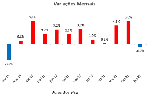 registros de inadimplentes