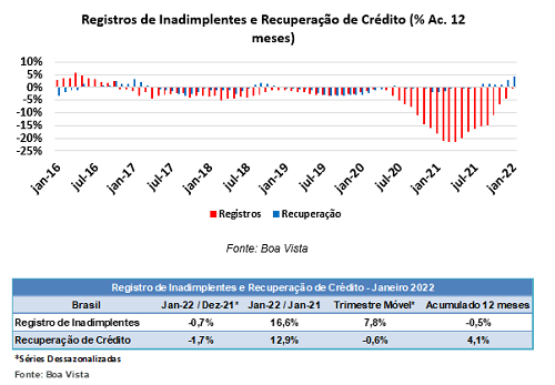 registros de inadimplentes