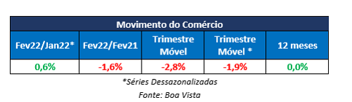 vendas no varejo