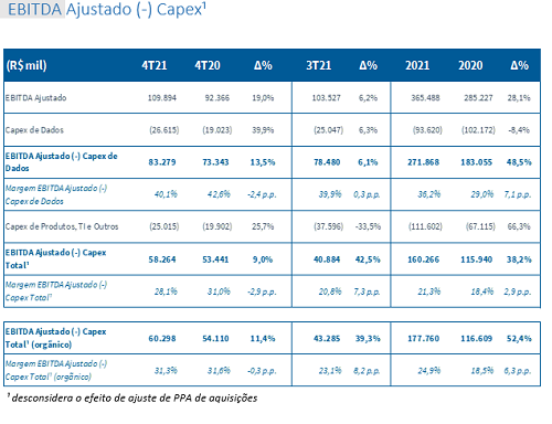 Boa Vista encerrou 2021