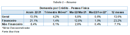 Demanda por crédito