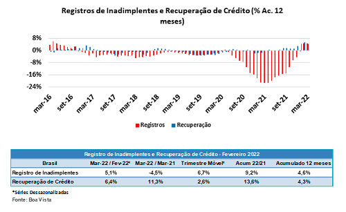 A inadimplência