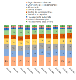 consumidores