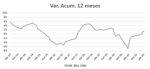 movimento do comércio