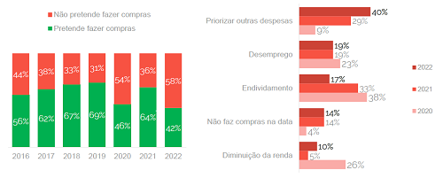 dia dos namorados