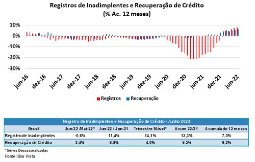 inadimplentes