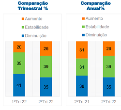 empresários