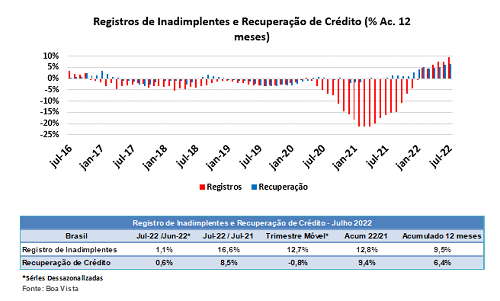 inadimplentes