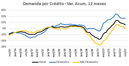crédito