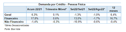 crédito</p>
                    <p>