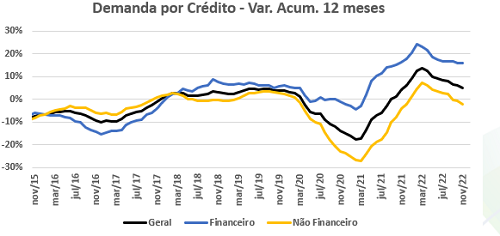 crédito