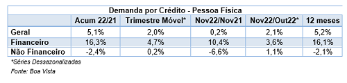 crédito