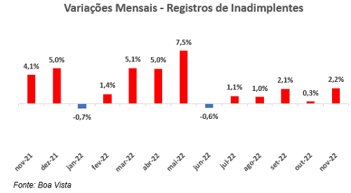 inadimplentes