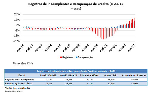 inadimplentes</p>
                    <p>