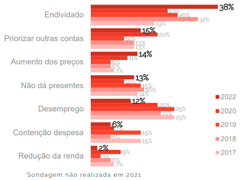 Natal