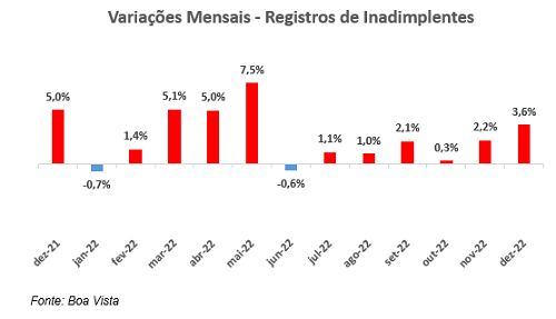 inadimplentes</p>
                    <p>