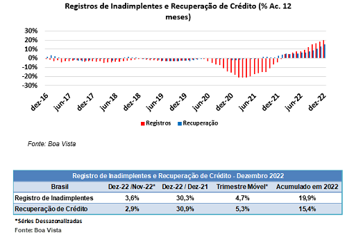 inadimplentes