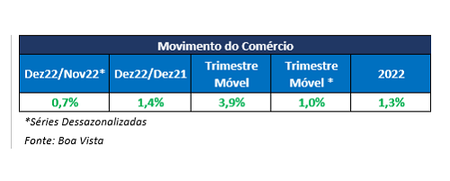 comércio