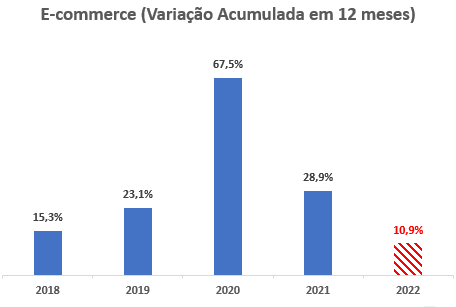 e-commerce