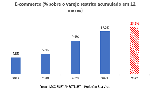 e-commerce