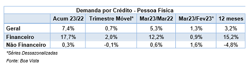 crédito</p>
                    <p>