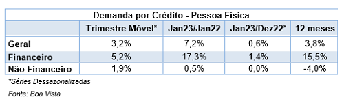 crédito</p>
                    <p>