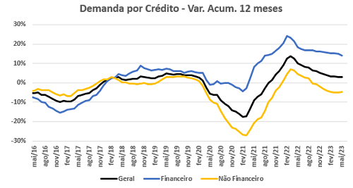 crédito</p>
                    <p>