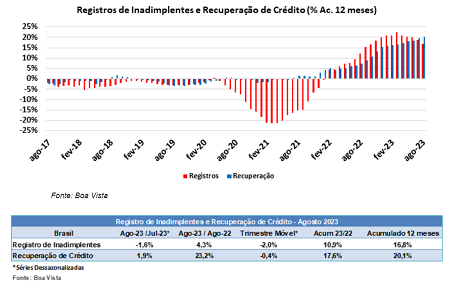 inadimplentes